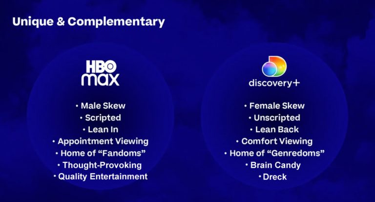 HBO Max & Discovery+ Platforms to Merge, Will Rebrand as “HBO Max+Shit